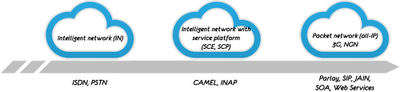 Technologies in Telecommunications