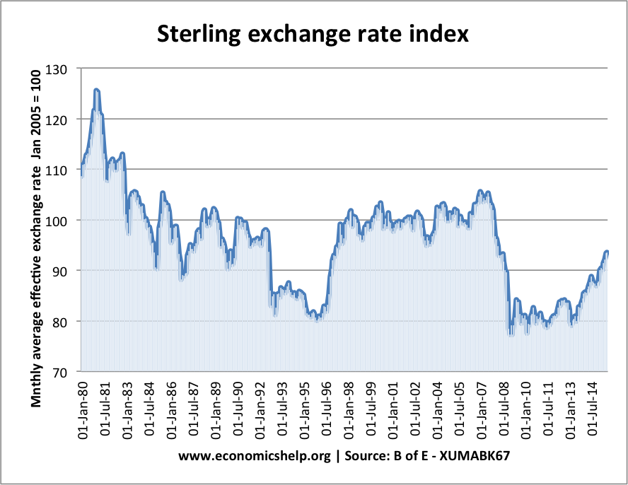 How To Increase The Value Of A Currency Economics Help - 