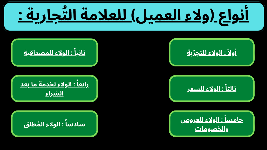 أنواع (ولاء العميل) للعلامة التُجارية