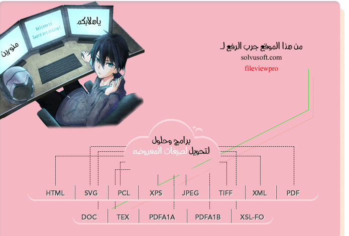 تعرف على جميع الصيغات DOC و برامج تشغيل الجهاز هي برامج أساسية تتيح لجهاز الكمبيوتر الخاص بك التواصل مع جميع أنواع الأجهزة