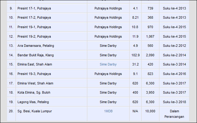  Daftar Online Perumahan Rakyat 1Malaysia (PR1MA)  Testimonials