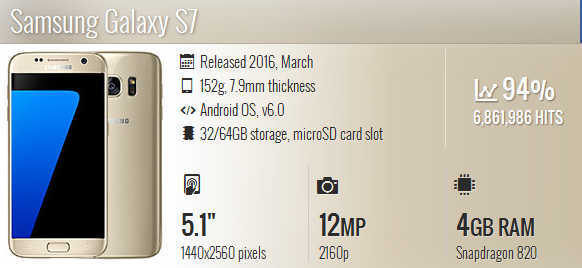 Samsung Galaxy S7, generasi smart phone terbaru Samsung