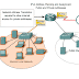 IP Public dan IP Private | Kiara