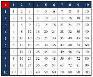  Tablas de multiplicar.