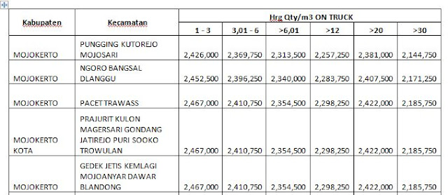 UPDATE HARGA PANEL LANTAI PER MINGGU INI