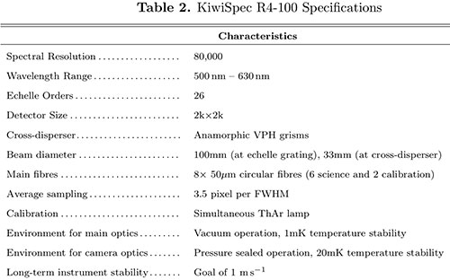 MINERVA - Australis Spectrometer specification to measure RV of 1 m/sec (Source: B. Addison, et al, arXiv:1901.11231v2)