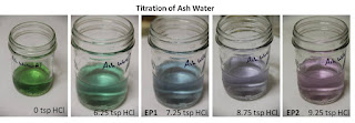 Titrating ash water with hydrochloric acid using cabbage juice as pH indicator