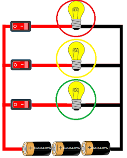 Buat rangkaian listrik paralel menggunakan 3 bola lampu. Setiap lampu akan berada pada sekat di setiap satu lubang.  Pastikan rangkaian telah bekerja baik, lampu telah menyala.  Posisikan rangkaian baterai dan sakelar di dalam kardus, atau menggunakan tatakan di bagian luar kardus