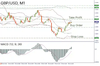 Scalping Technique