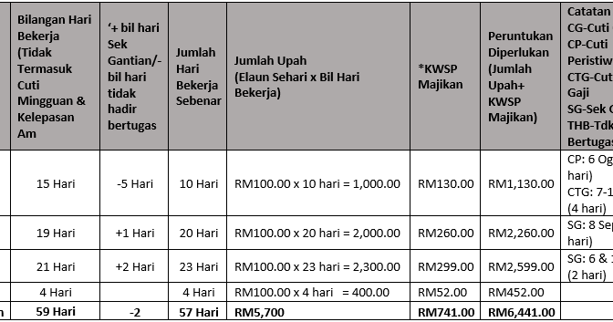 Contoh Surat Berhenti Sebagai Guru Ganti Pada Pengetua