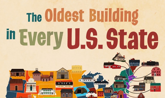 The Oldest Building in Every U.S. State #infographic