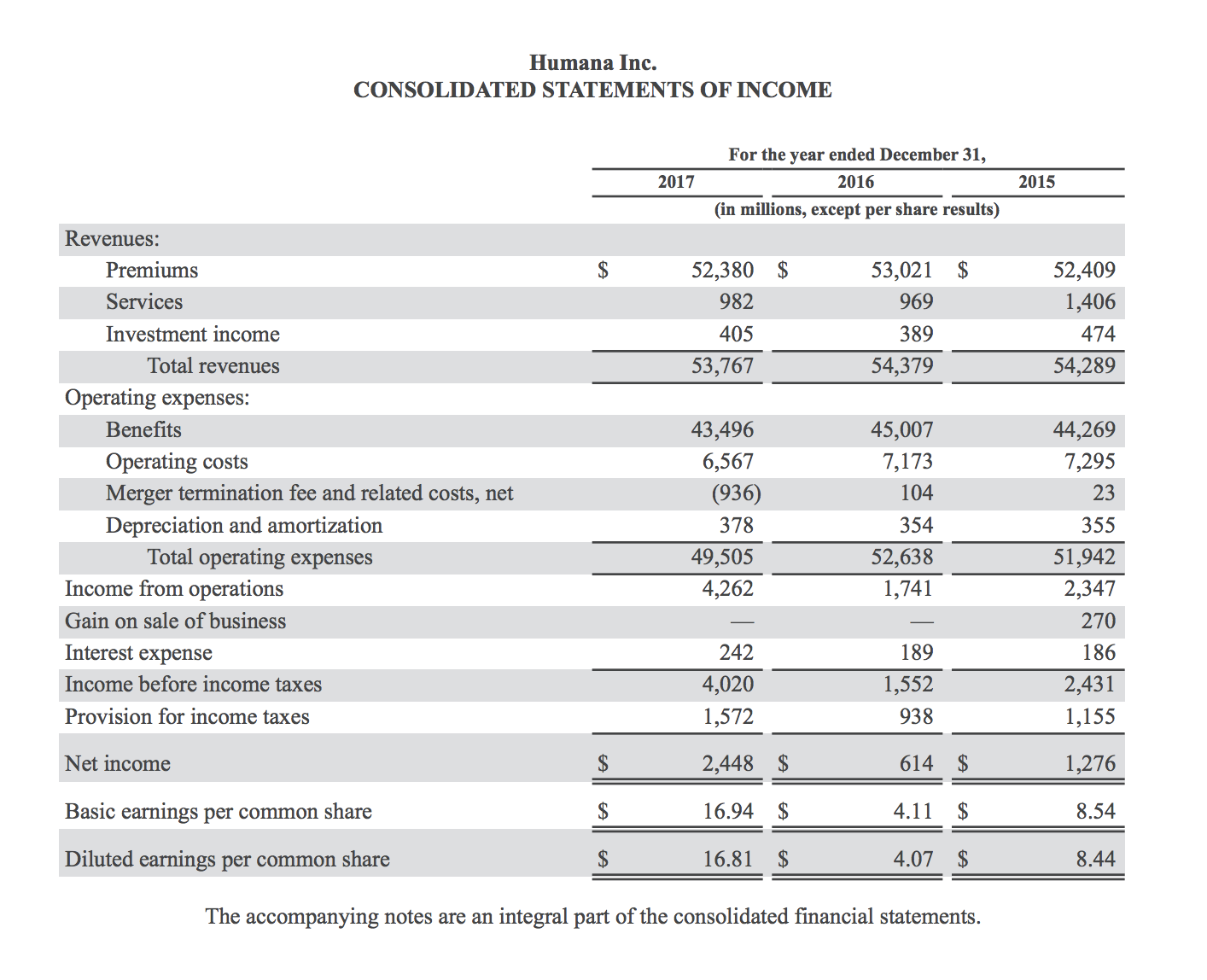 Henry Flower: A Perspective on Walmart / Humana