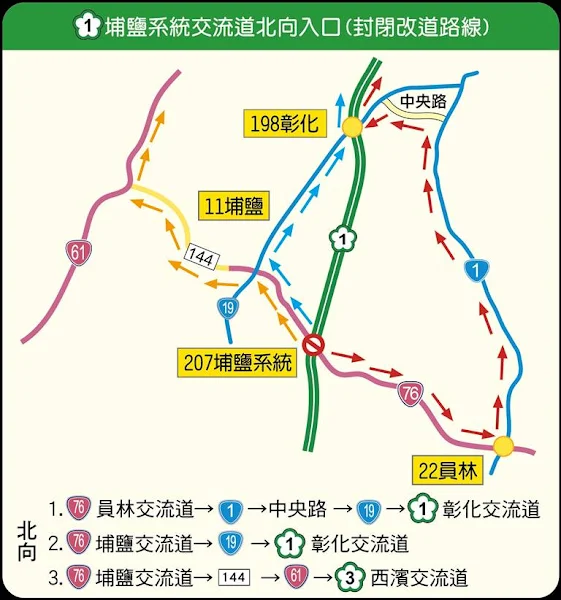 ▲埔鹽系統交流道北向入口(封閉改道路線)。（圖／記者林明佑翻攝）