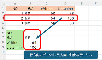 VLOOKUP+ROW関数