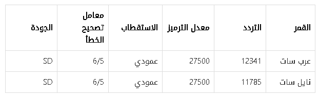 تردد قناة سبيستون الجديد 2022 على جميع الأقمار