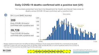 030620 estimated covid deaths