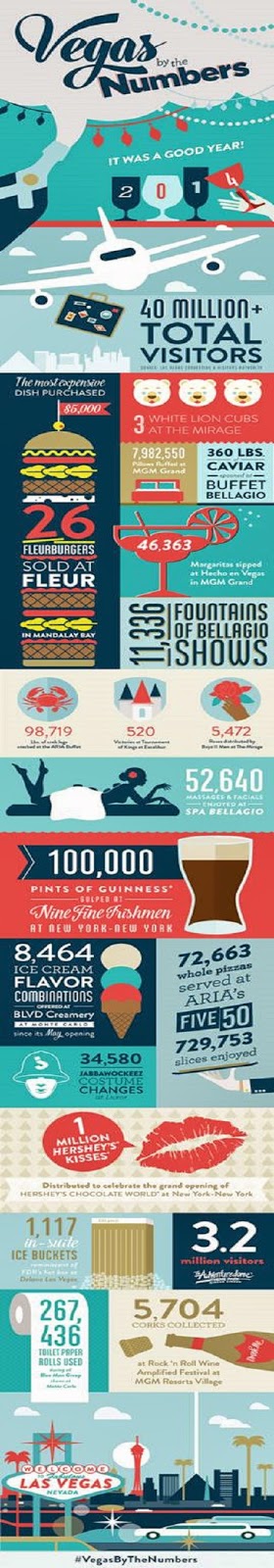 Interesting and Fun Facts about Las Vegas
