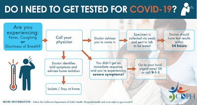 coronavirus testing