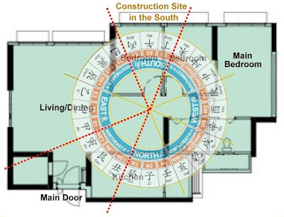 Know Your Life Story Does Renting a House need Feng Shui 