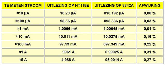 HT118E-19999-multimeter-10 (© 2023 Jos Verstraten)