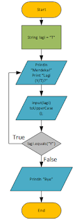 Flowchart Perulangan  Do While