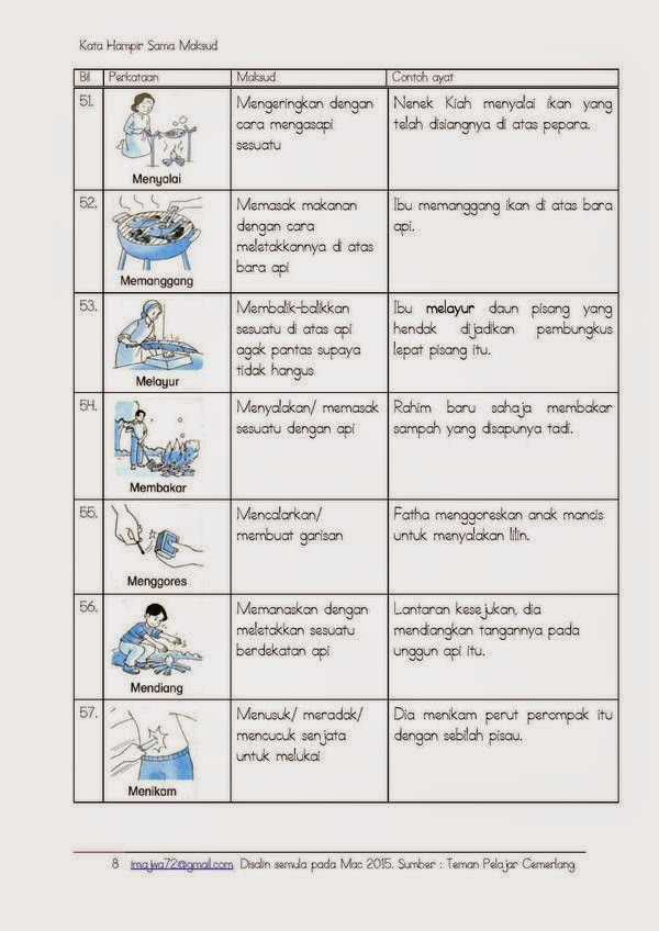 267Kata Hampir Sama Maksud 