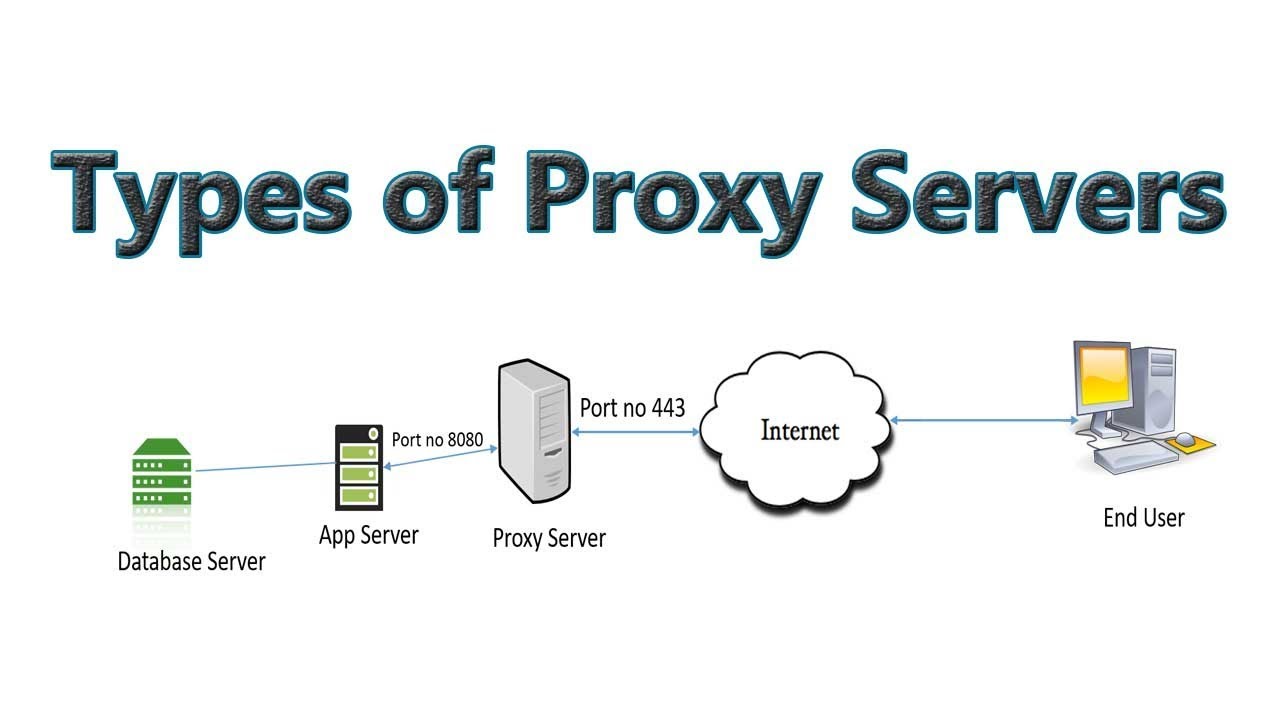 Apa itu Proxy Server dalam Jaringan Komputer?