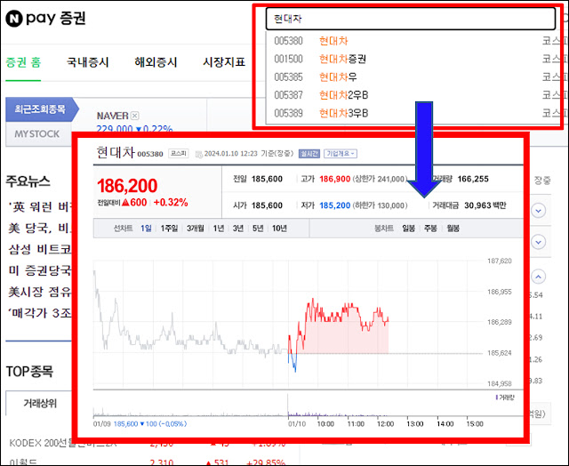 네이버페이증권에서 주식 증권 시세 조회하기 네이버페이증권에서 주식 증권 시세 조회하기