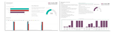 BIM, Reporting, BIM Management