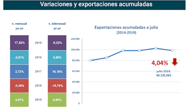 asesores económicos independientes 262-2 Francisco Javier Méndez Lirón