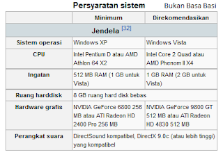 System Requirement #Resident Evil 5