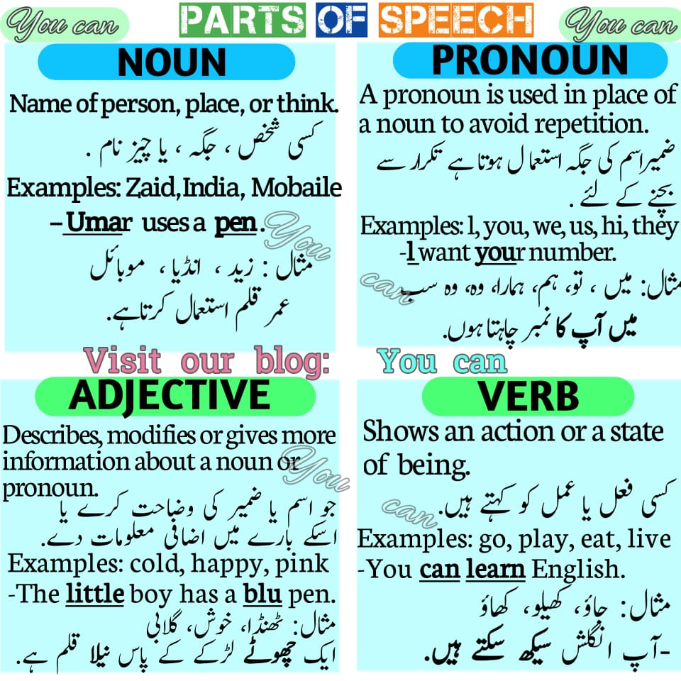 introduction in urdu speech