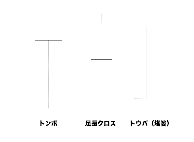 トンボ,足長クロス,塔婆,トウバ