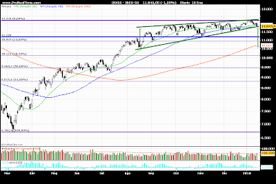 IBEX