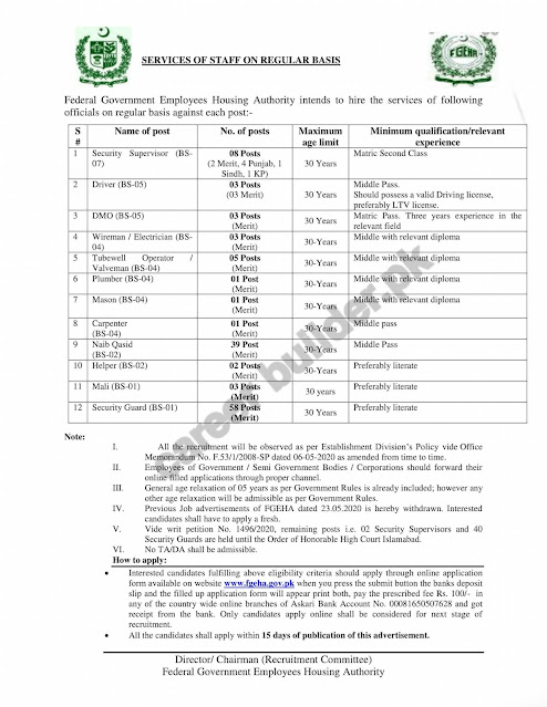 LATEST JOBS ANNOUNCEMENT in Public sector Federal Government Employees Housing Authority FGEHA / 120+ Vacancies in Public Sector/ February 2021