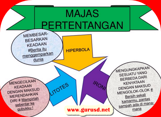 Kumpulan Ragam Jenis-Jenis Dan Arti Majas - SIM PKB