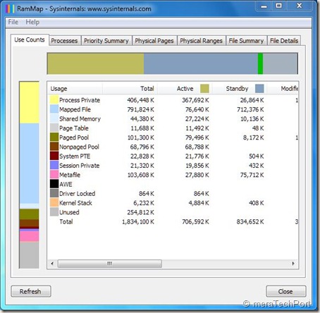 RamMap