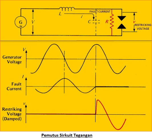 Pemutus Sirkuit Udara (Air Circuit Breaker - ACB) Cara Kerja dan Aplikasinya