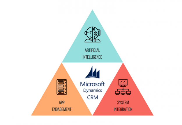 Conquer CRM with These Affordable and Powerful Trends