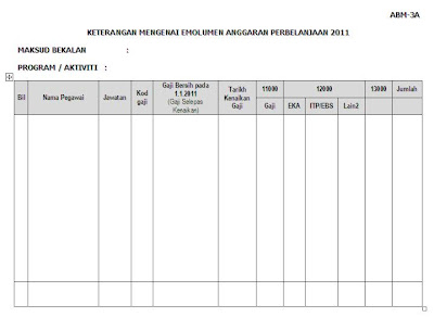 PANDUAN PENYEDIAAN ANGGARAN BAJET: ABM-3, ABM-3A, ABM-3B