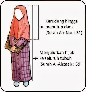 perbedaan khimar/kerudung dengn hijab