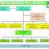 STRUKTUR ORGANISASI MTsN 1 BALANGAN