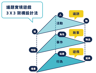 資料來源：聚樂邦