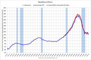 Real House Prices