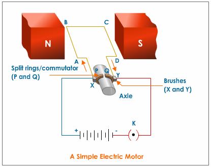 Ac Motor Animation5