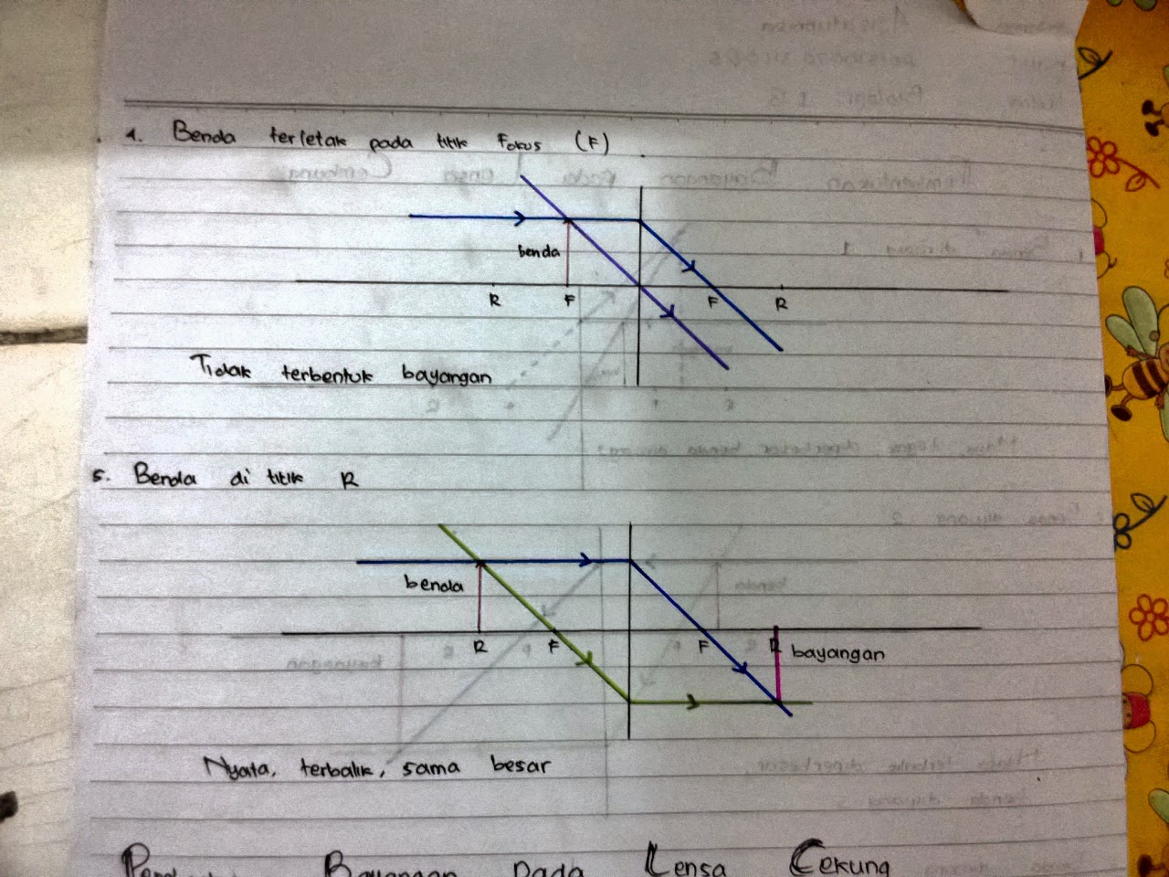 Litttle thing : lensa cembung titik F dan R