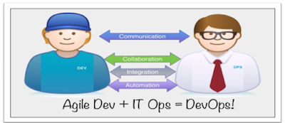 Agile DevOps