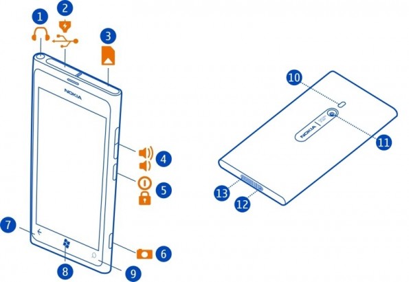 Nokia releases the "User Guide" Lumia of 800