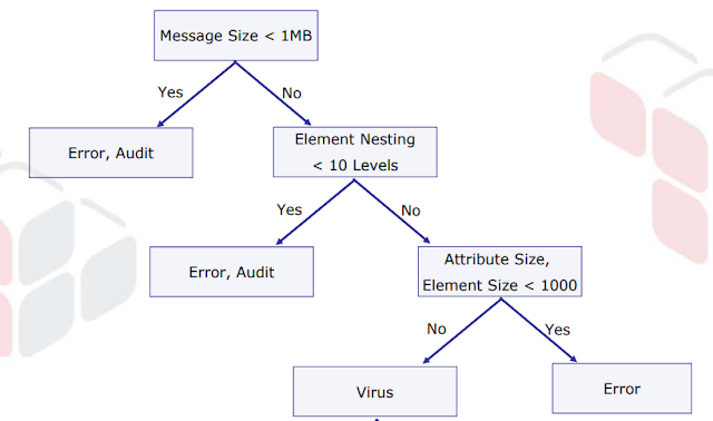 What-is-Web-Service-Hacking-and-Hardening