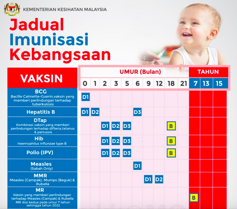 Jadual Imunisasi Kebangsaan KKM 2021 Malaysia Suntikan 